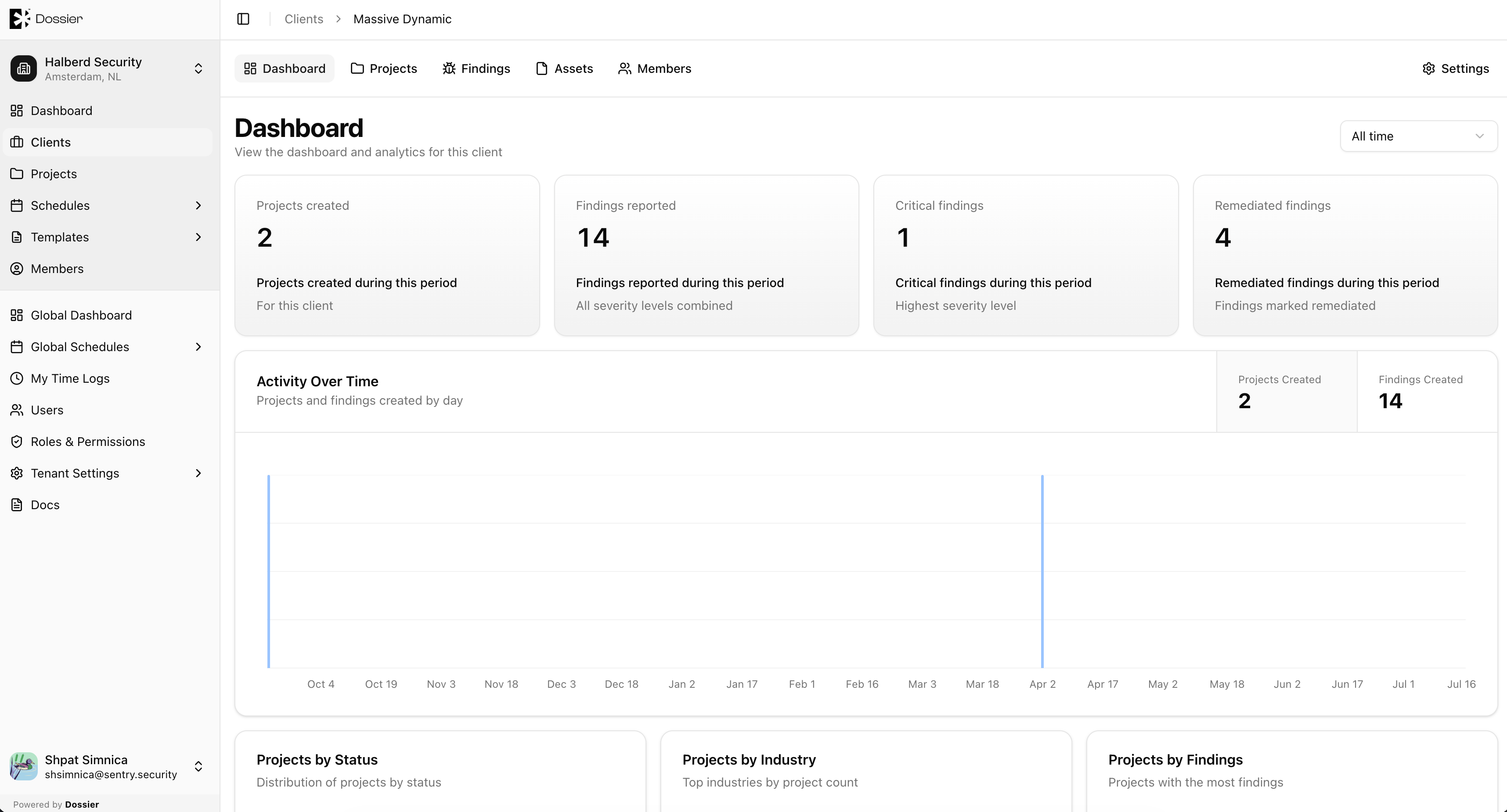 Client dashboard