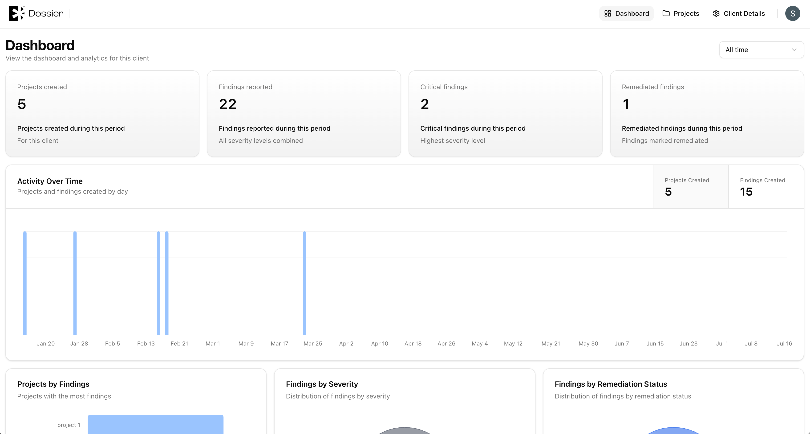 Client portal dashboard